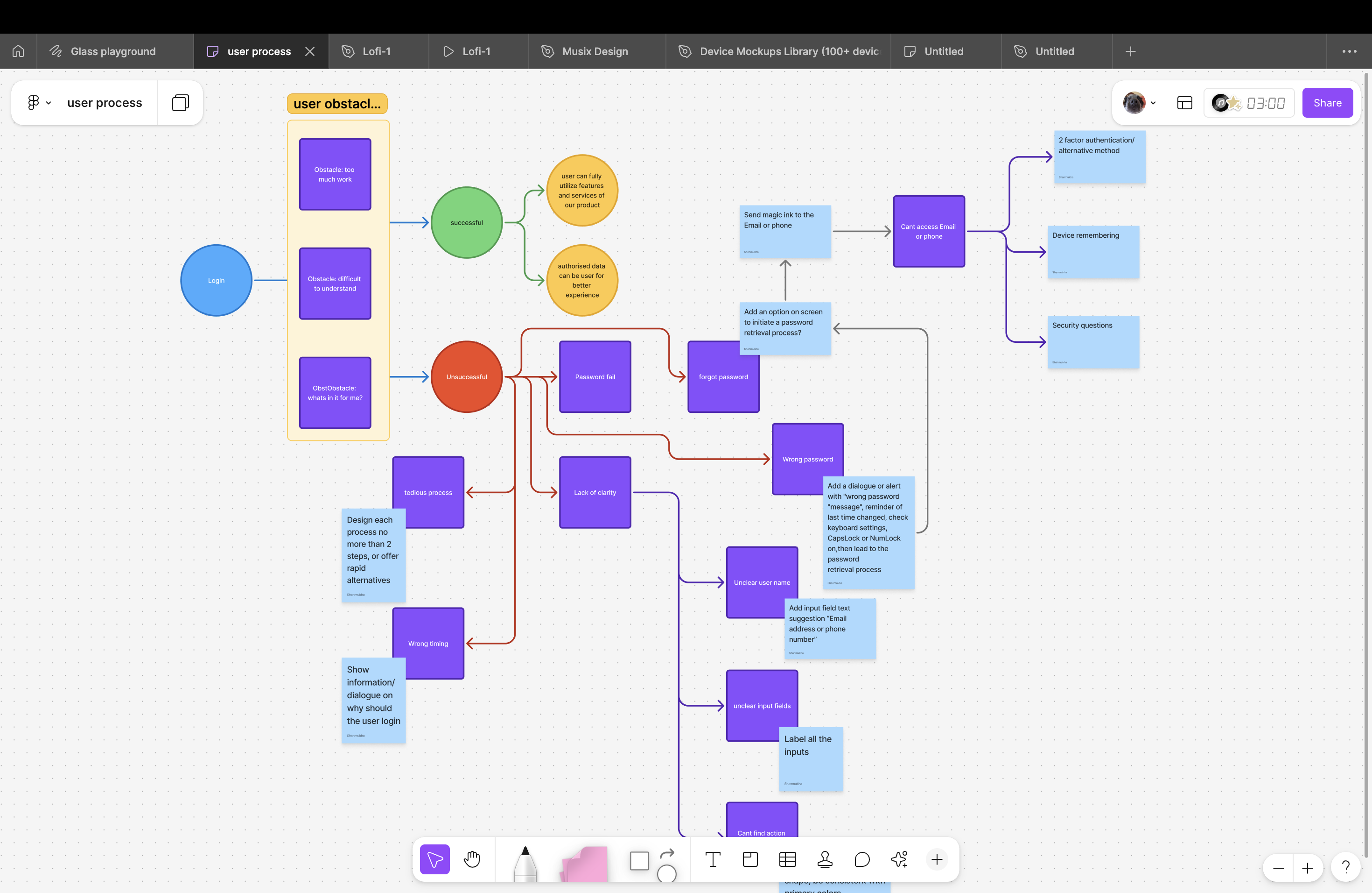 A high-resolution screenshot of the Figma prototype showing the login flow